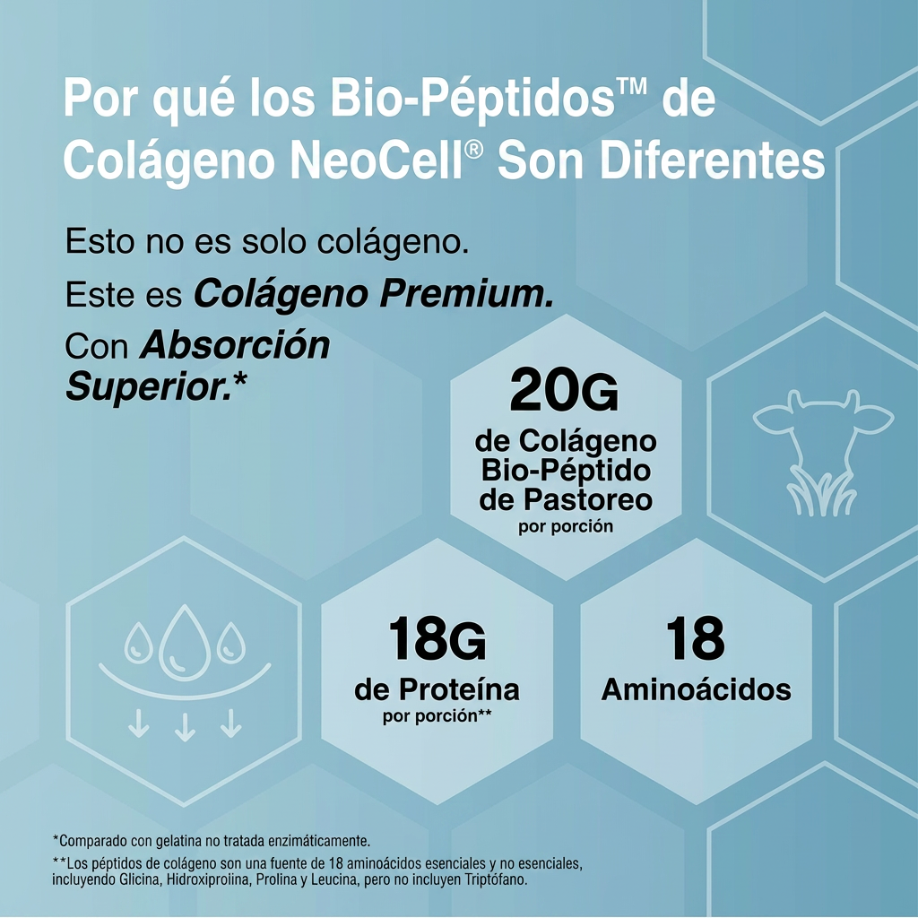 Compra 1 y Recibe 3 - NeoCell Multi-Colágeno | Piel Firme, Cabello Fuerte y Articulaciones